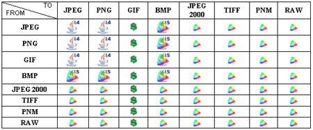 Supported image formats matrix